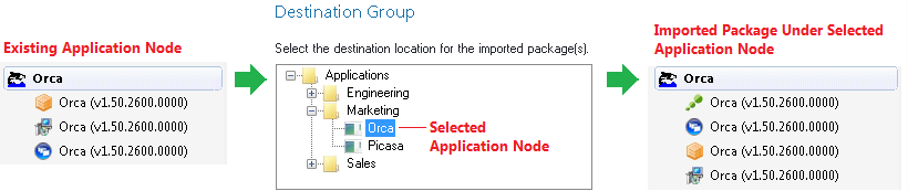 Selecting an Application Node as a Destination